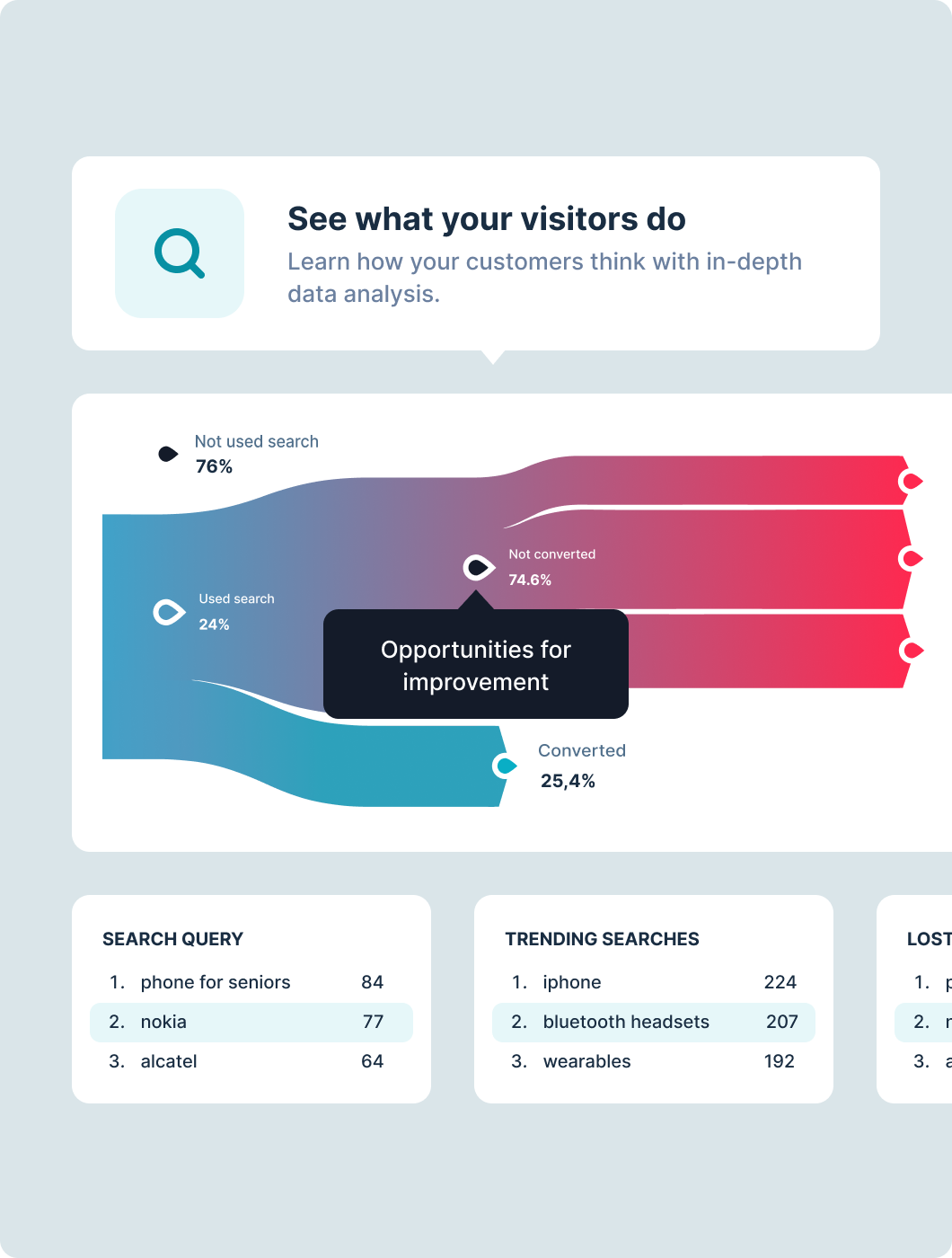 Komplett dataanalyse
